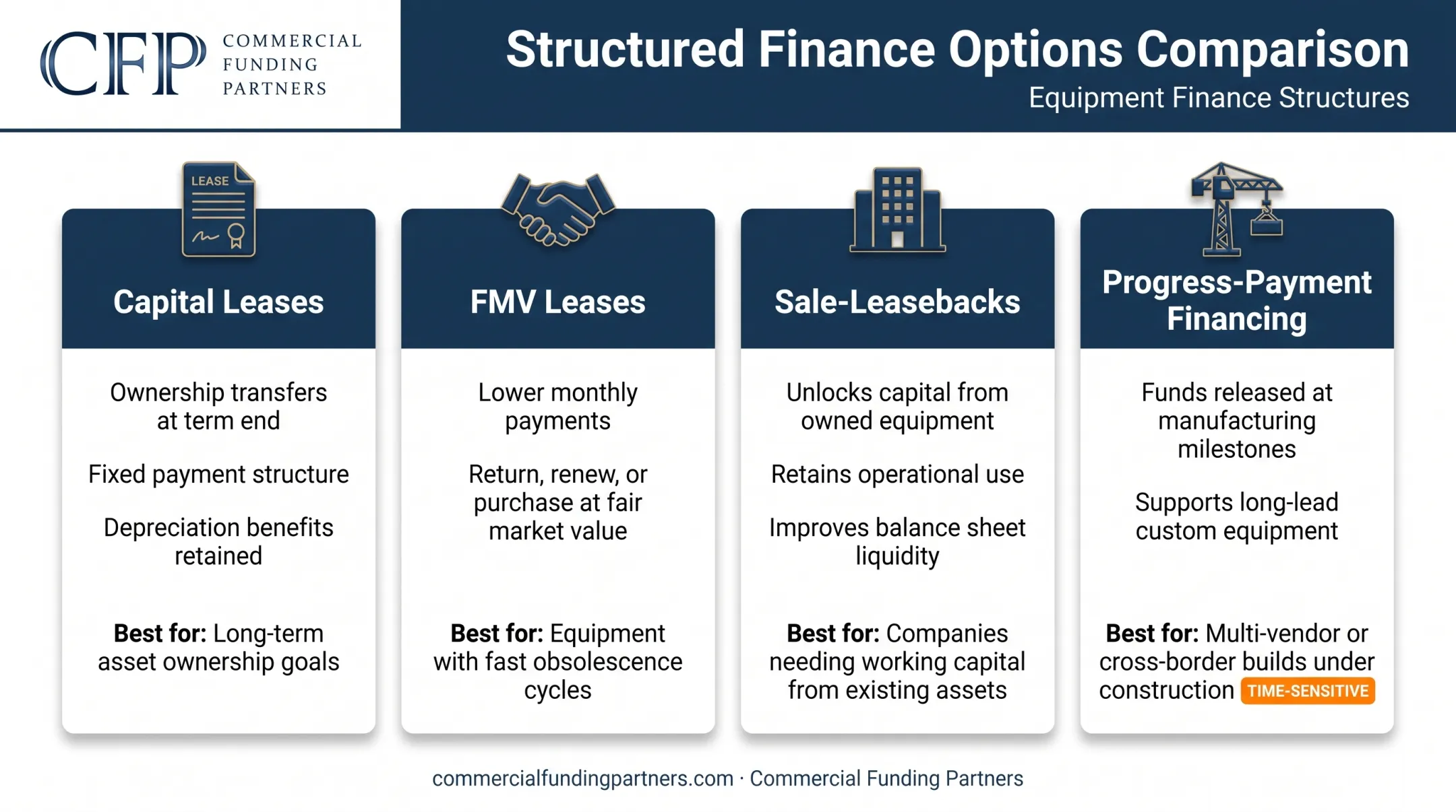 Structured equipment finance options comparison for tractors and farm machinery