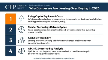 Four key reasons businesses choose equipment leasing over buying in 2026