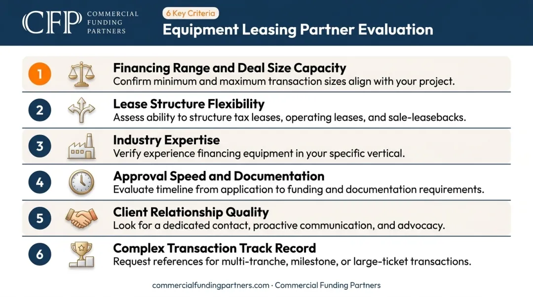 Six criteria for evaluating and selecting the best equipment leasing company