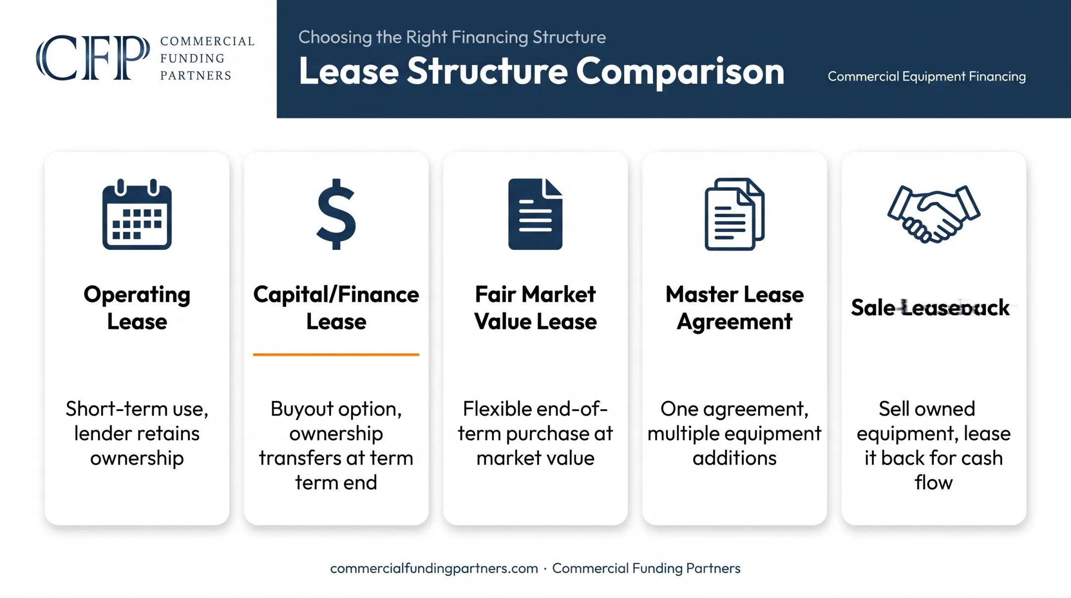 Five types of business equipment lease structures comparison chart