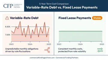 Fixed lease payments versus variable rate debt cost predictability comparison chart