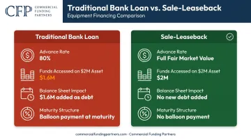 Traditional equipment loan versus sale-leaseback capital access side-by-side comparison infographic