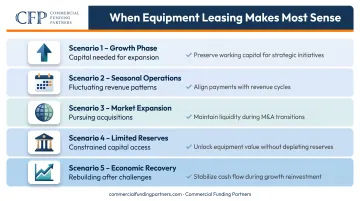 Five business scenarios when equipment leasing provides maximum strategic advantage