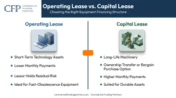 Operating lease versus capital lease comparison for equipment lifecycle planning