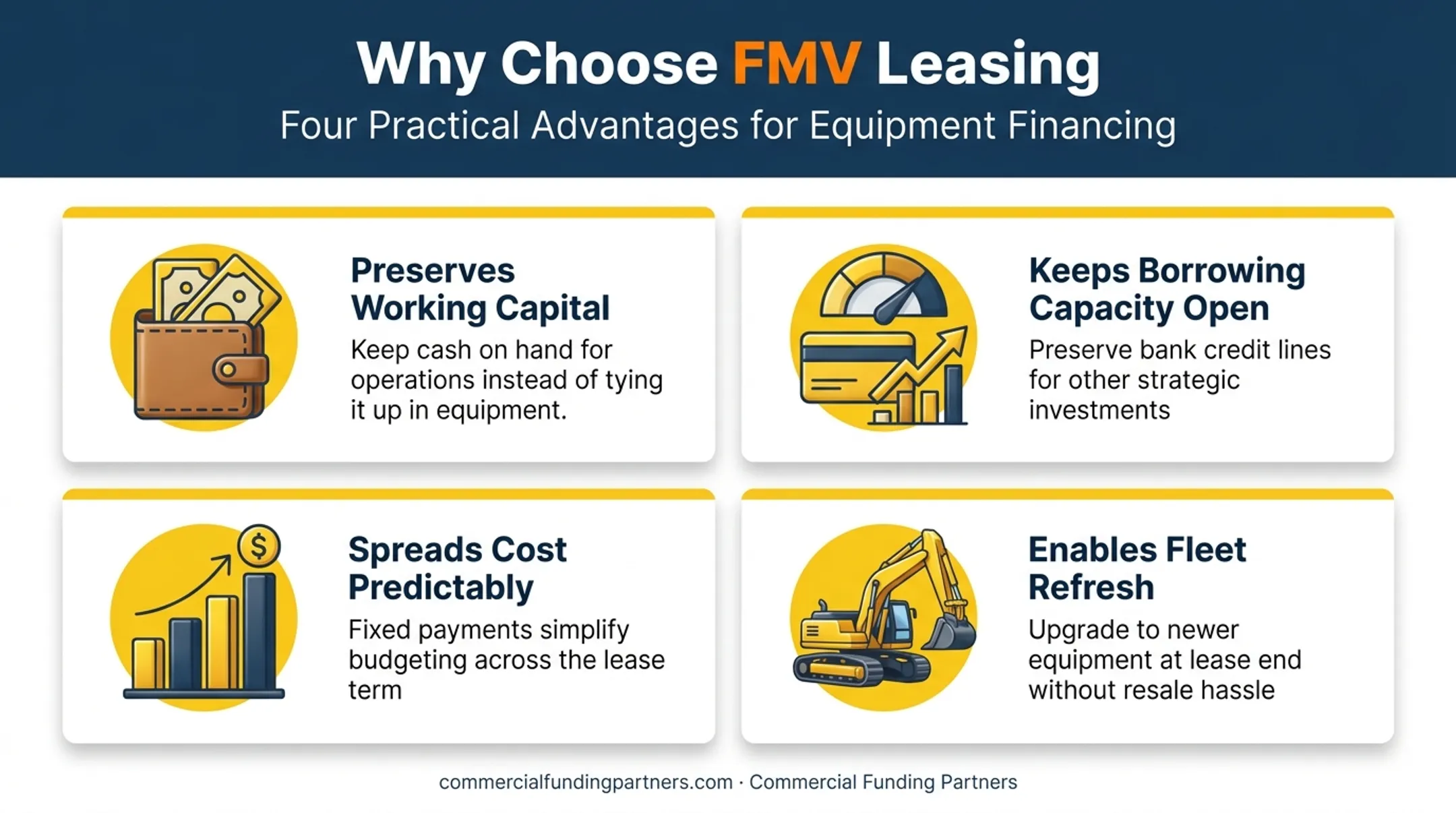Four key benefits of FMV leasing for construction equipment fleets