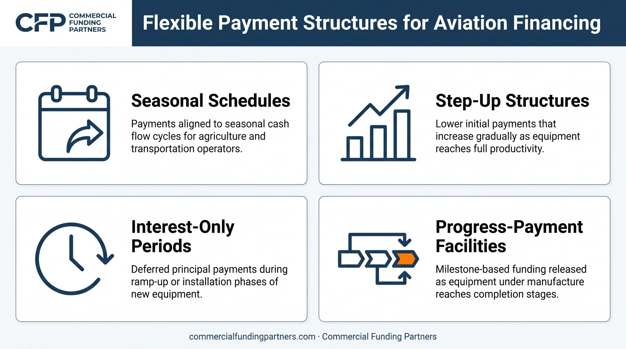 Four flexible payment structures for helicopter financing cash flow