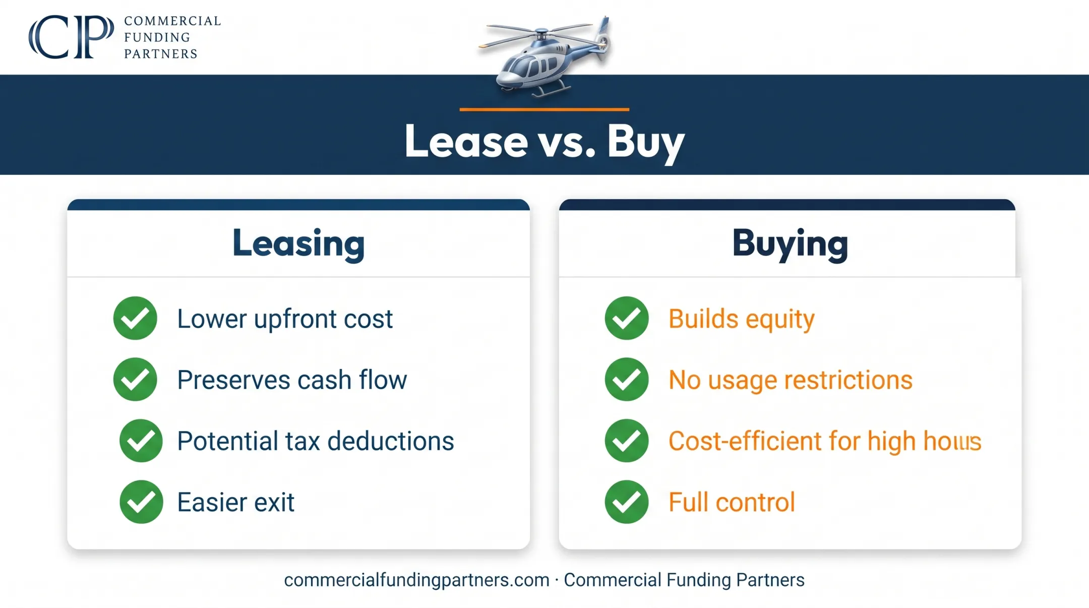 Leasing versus buying helicopter pros and cons side-by-side comparison