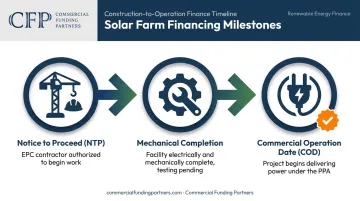 Solar farm construction milestones from notice to proceed to commercial operation