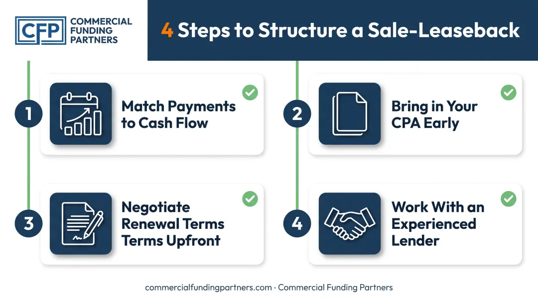 4-step checklist for structuring a high-value sale-leaseback deal