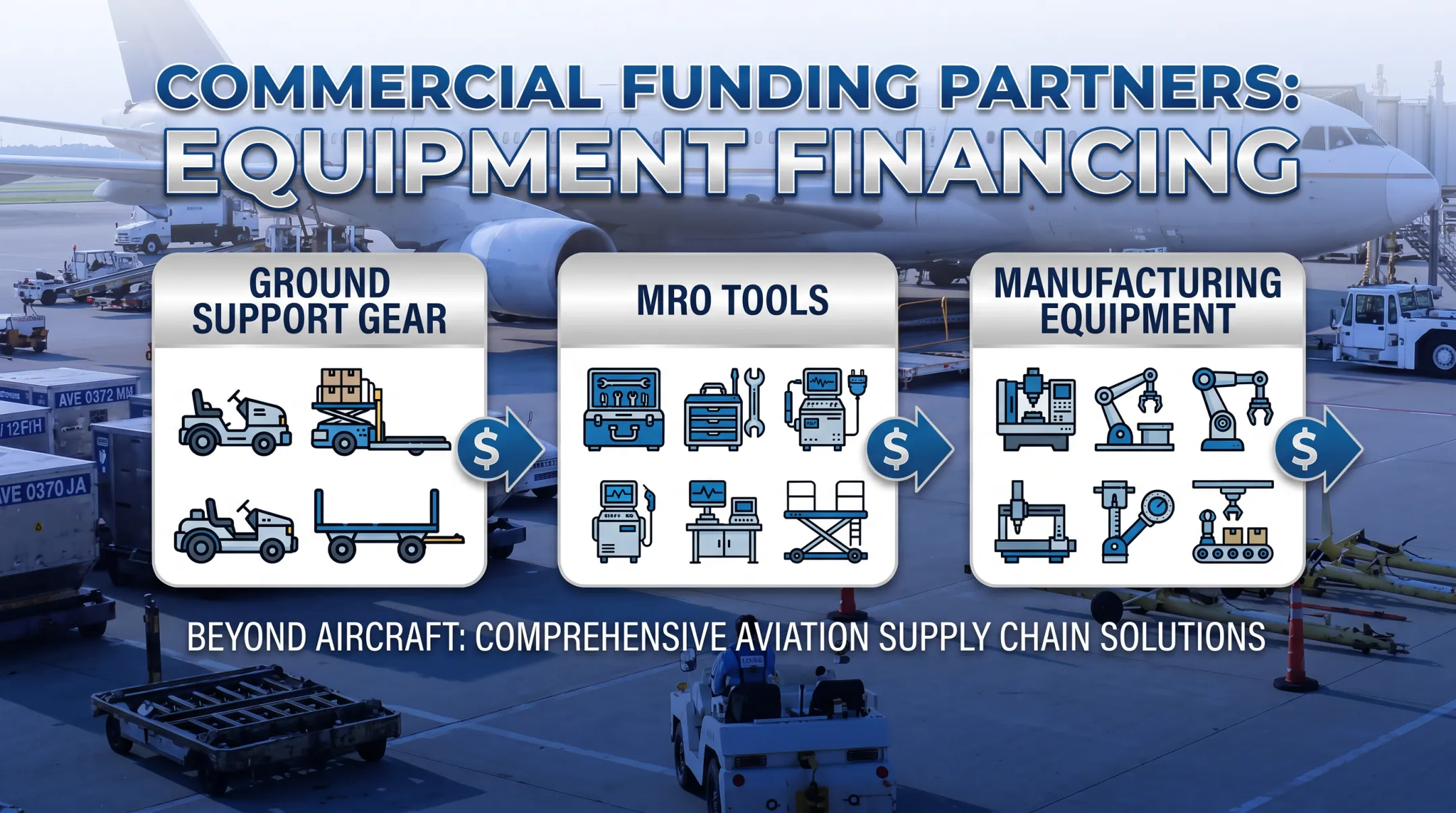 Aviation equipment financing options for manufacturers and MRO operators