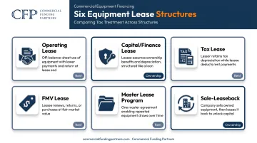 Six equipment lease structures compared for tax and cash flow fit