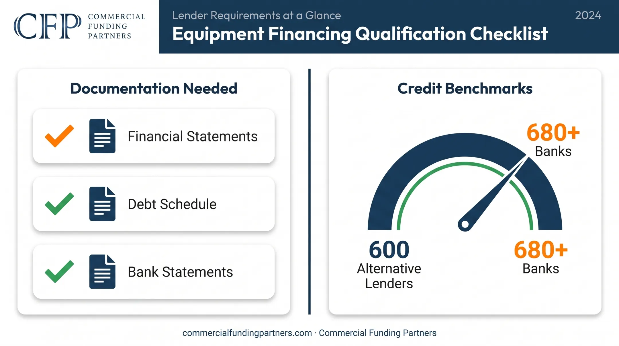 Concrete truck financing qualification checklist and credit requirements overview