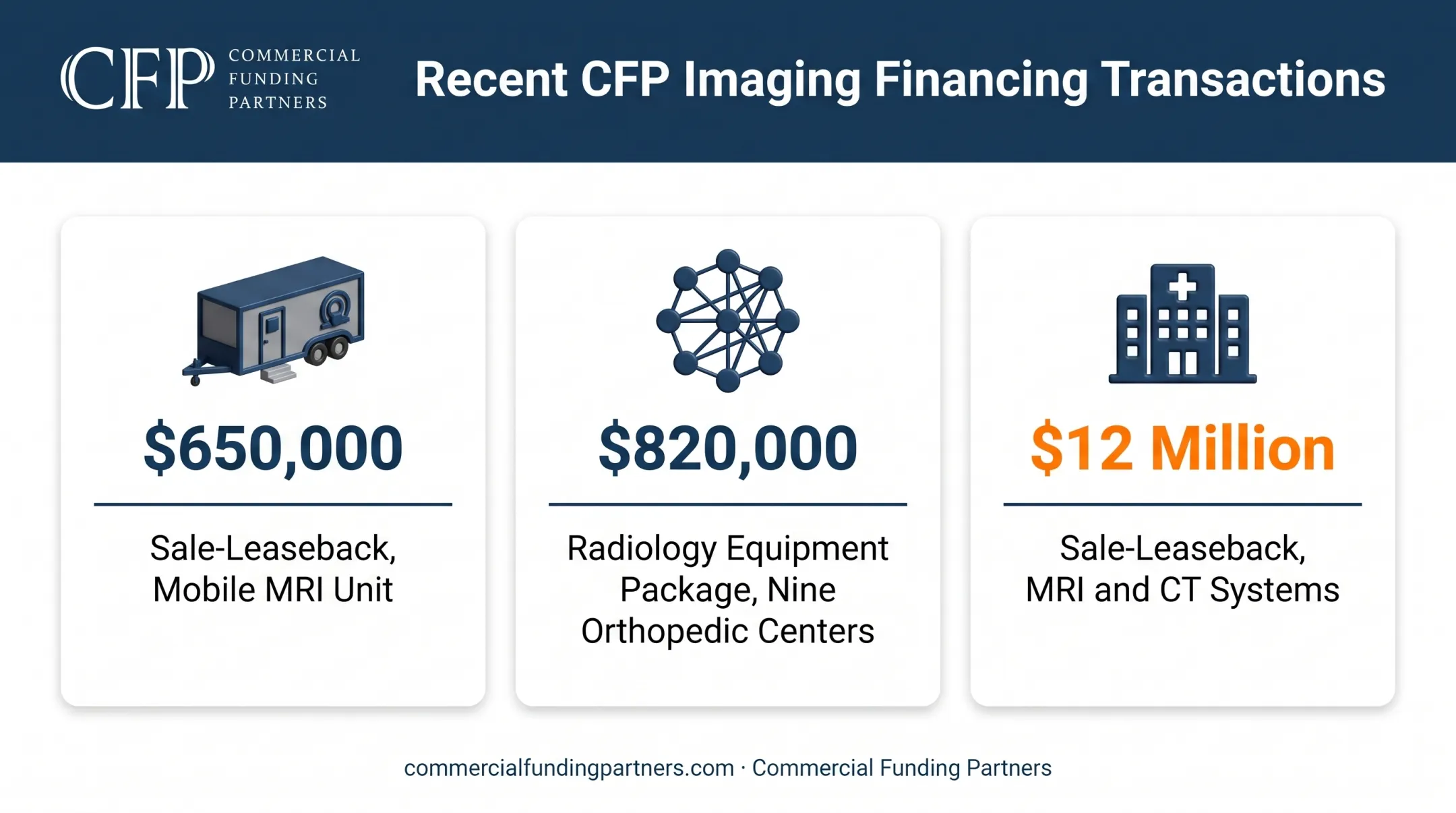 CFP radiology financing transaction examples showing deal sizes and structures