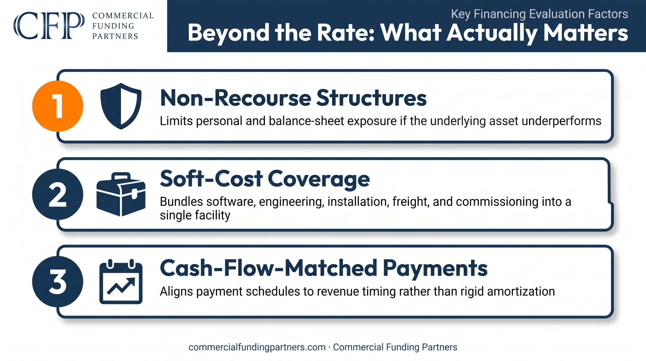 Three key factors for choosing radiology equipment financing beyond interest rate