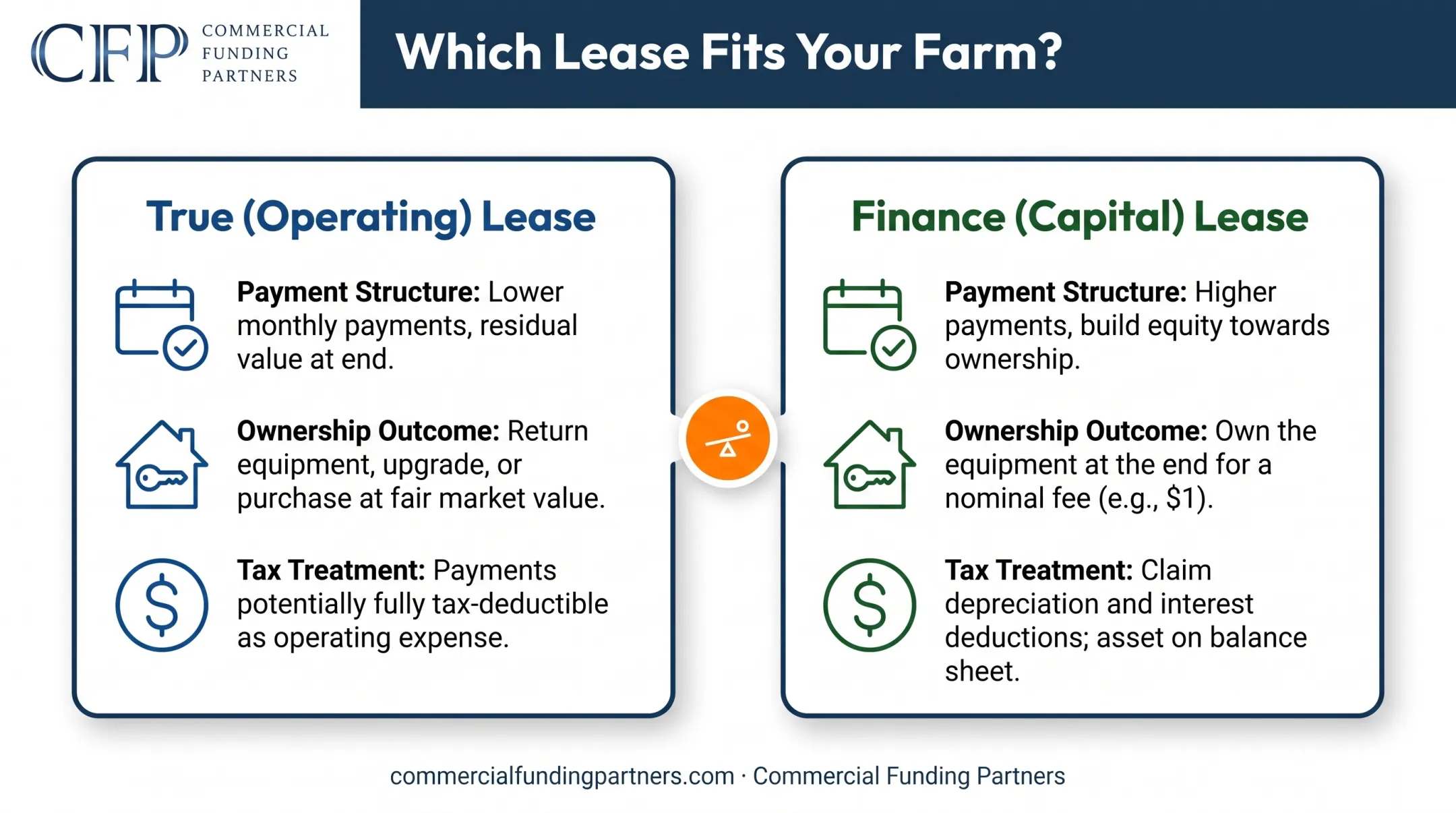 True lease versus finance lease tax treatment and ownership comparison