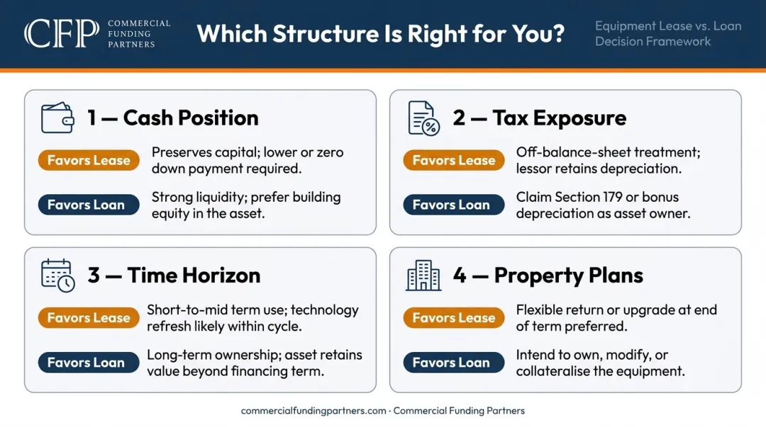 Four key decision factors for choosing solar lease or loan financing structure