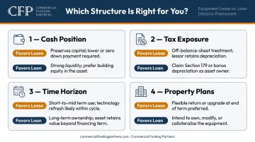 Four key decision factors for choosing solar lease or loan financing structure