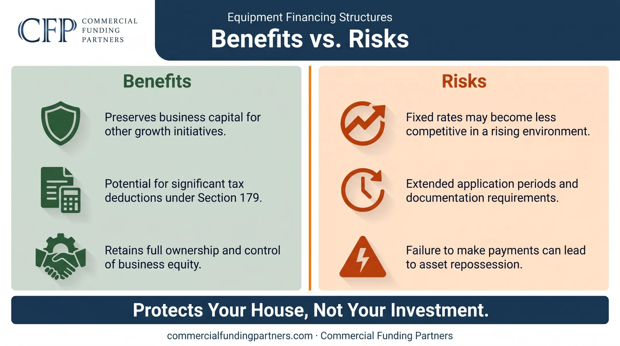 Benefits versus risks of non-recourse construction financing side-by-side breakdown