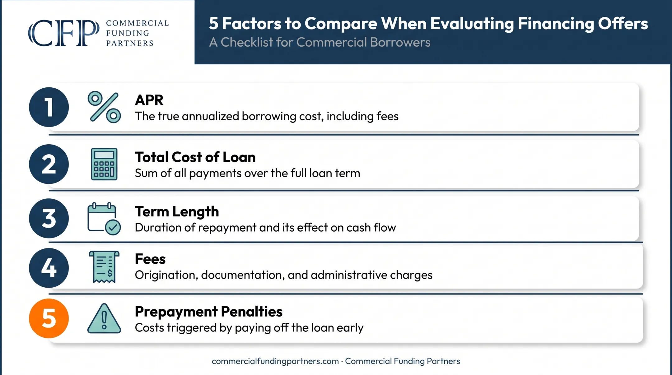 Five factors to compare when choosing equipment financing offers