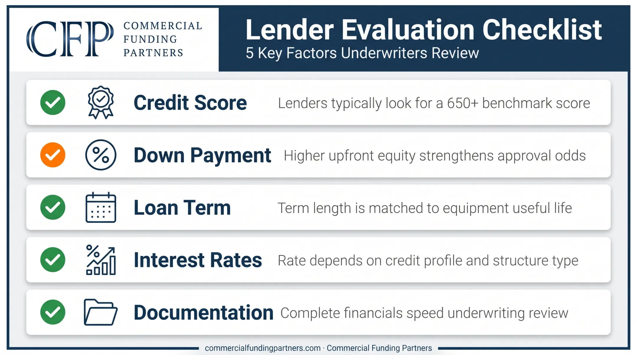 Key factors lenders evaluate for mini skid steer equipment financing approval