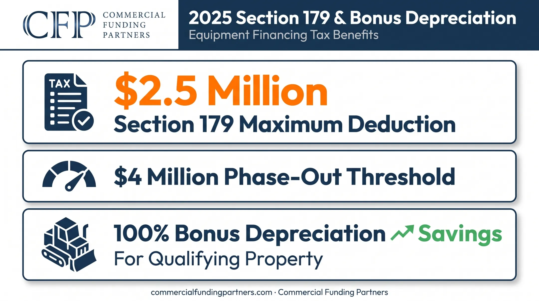 Section 179 and bonus depreciation 2025 deduction limits breakdown
