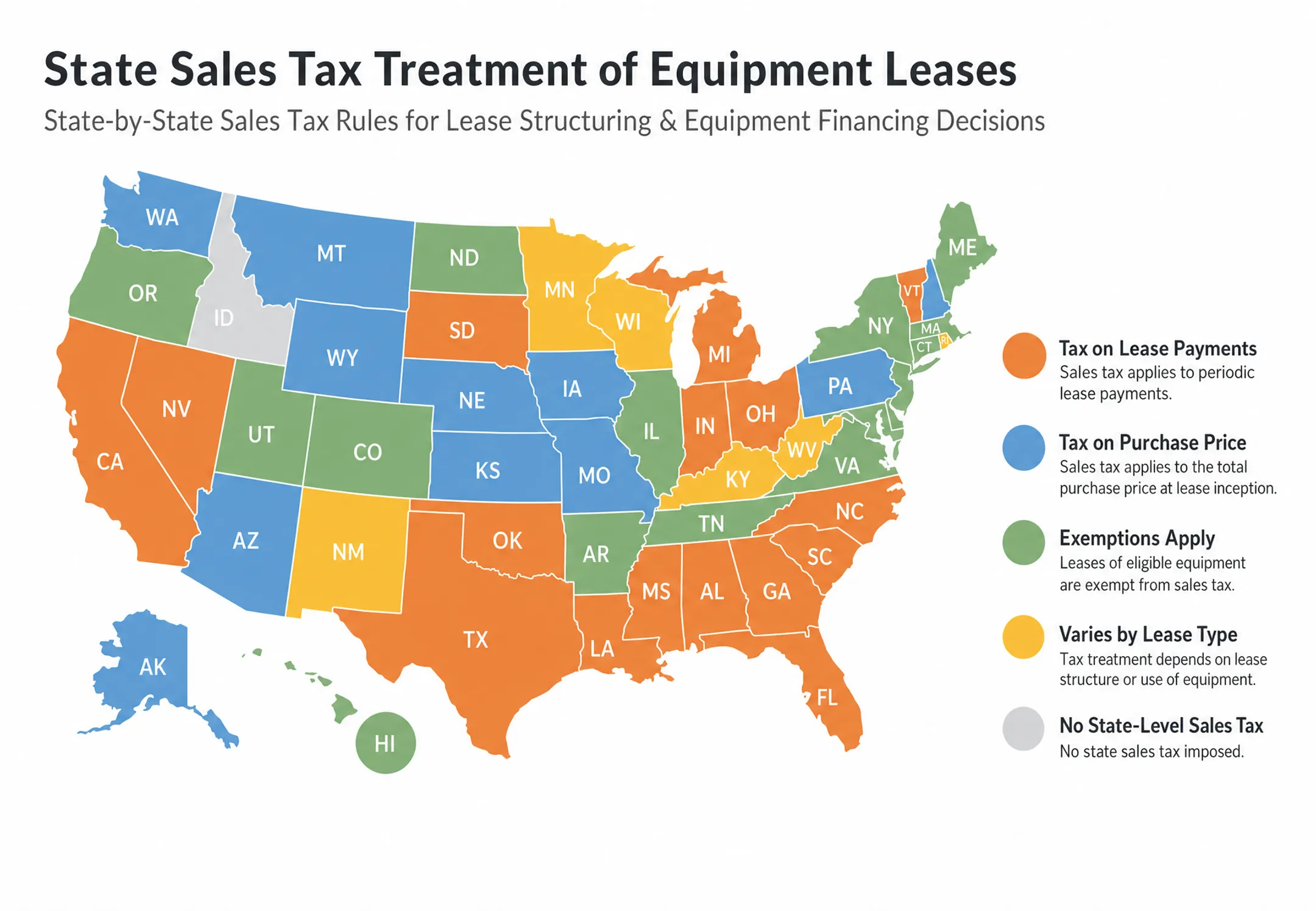 State sales tax treatment map for equipment lease payments comparison