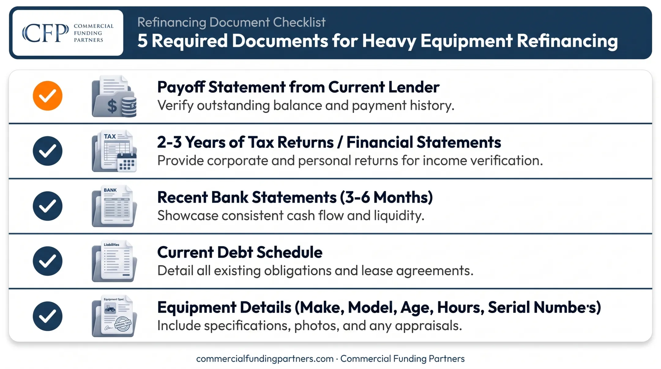 Heavy equipment refinancing documentation checklist five required items