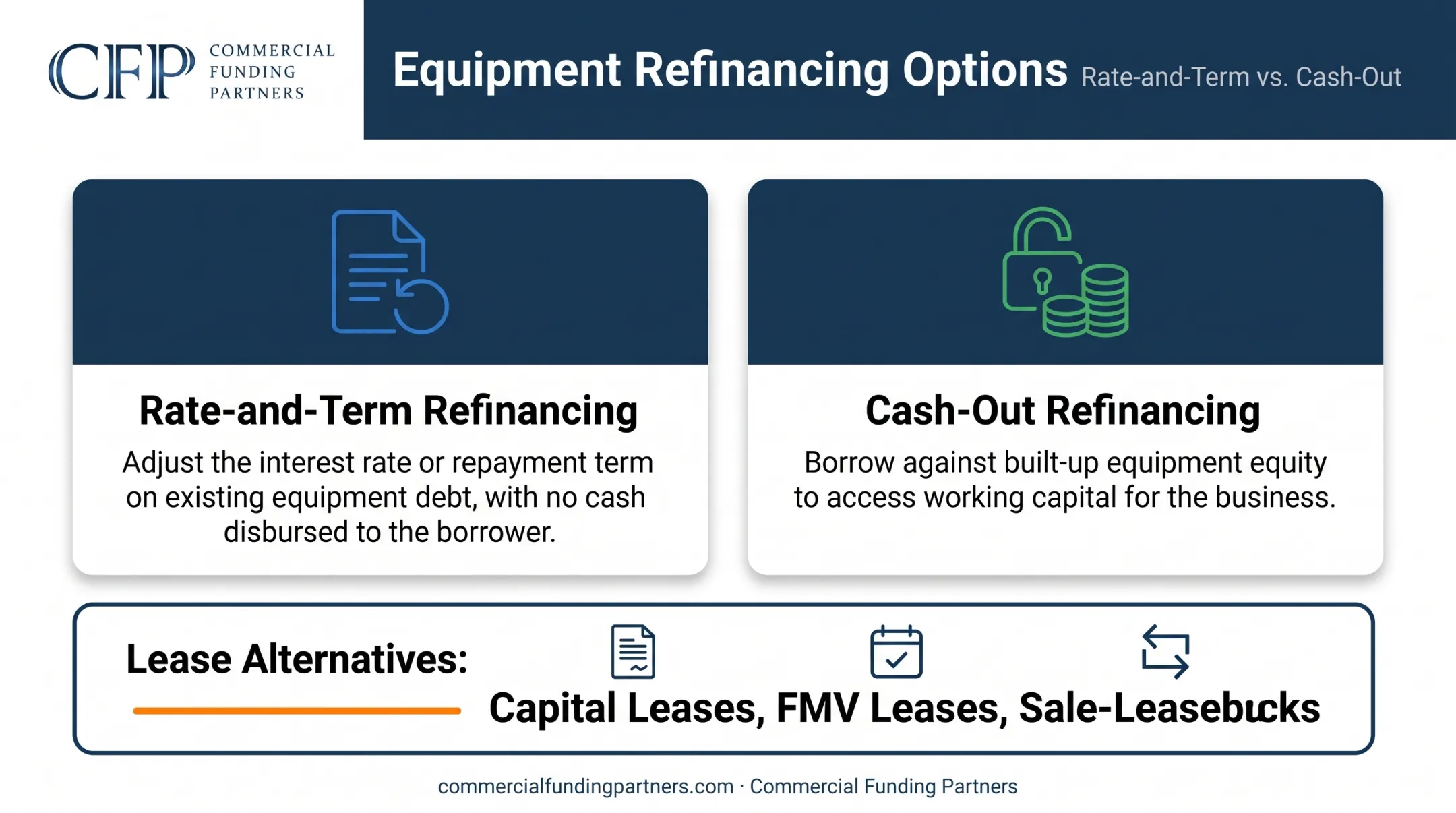 Two types of heavy equipment refinancing rate-and-term versus cash-out comparison