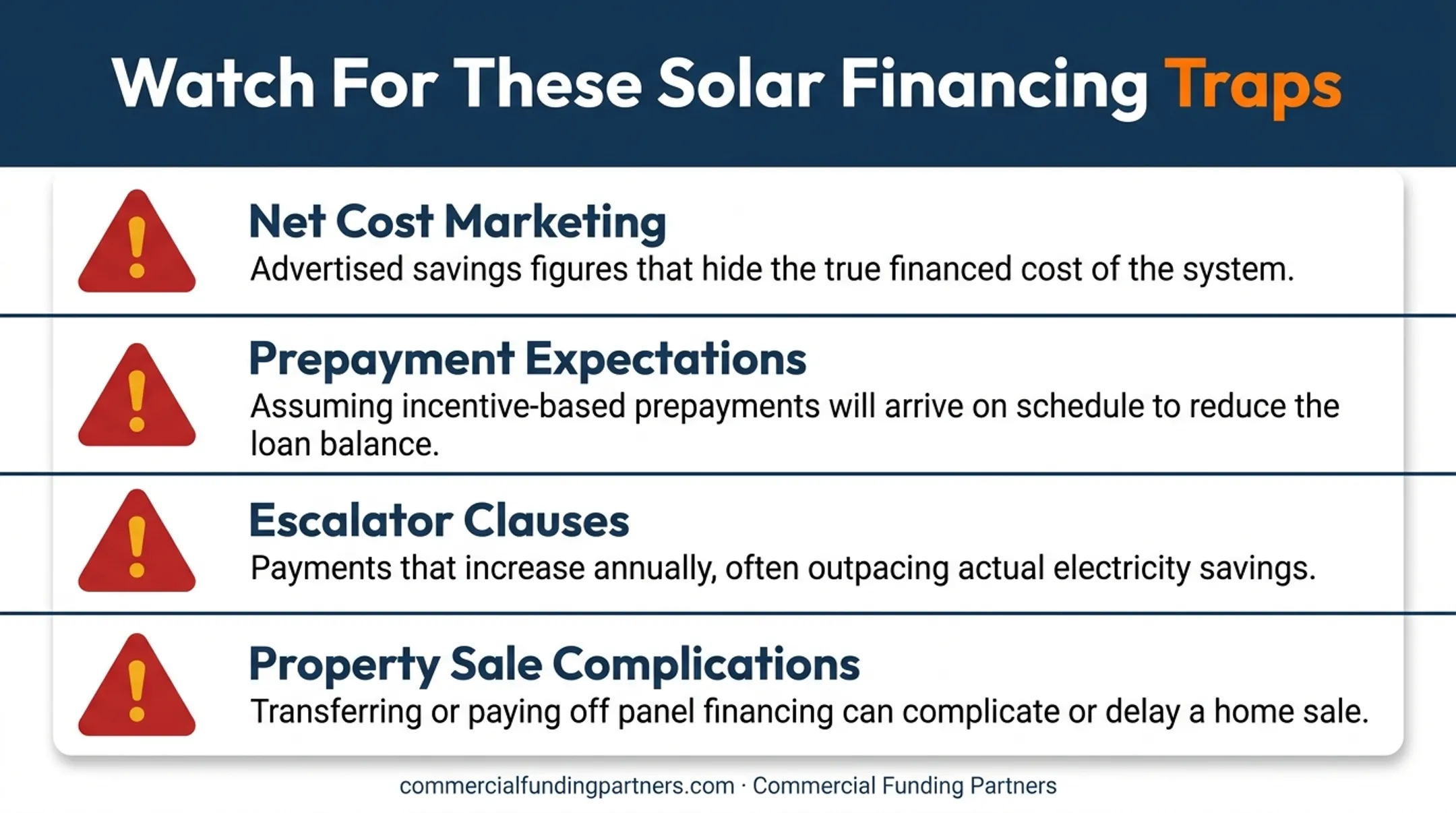 Four common solar financing red flags and hidden fee traps