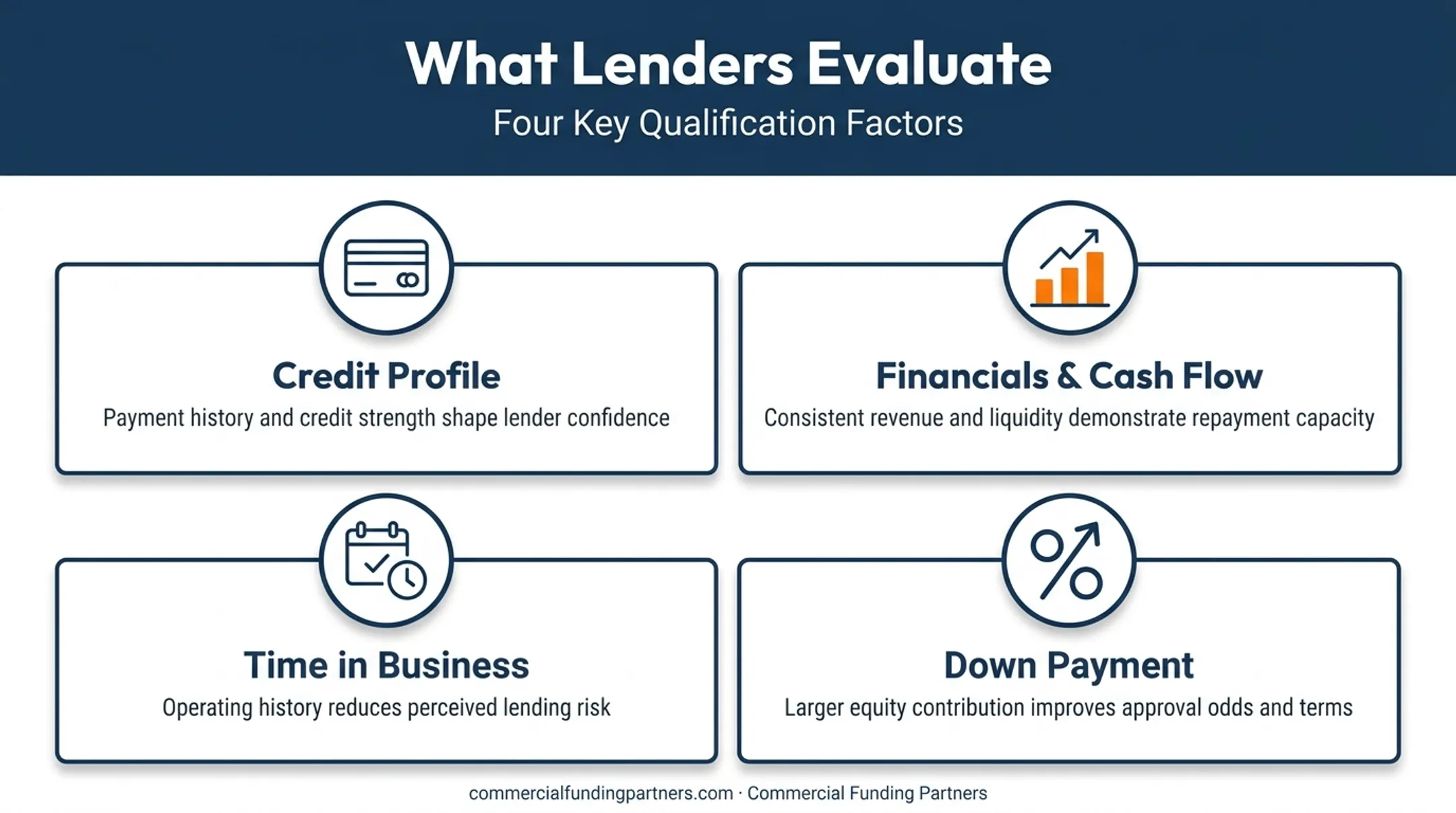 Four key qualification factors lenders evaluate for equipment financing