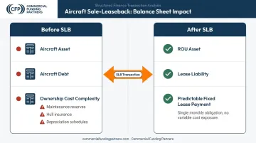 Aircraft sale leaseback balance sheet benefits comparison before and after transaction