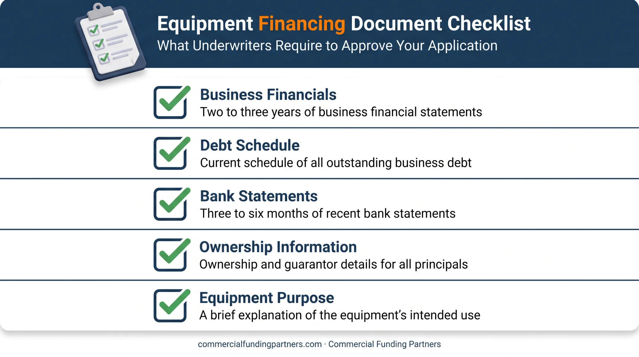 Underwriting checklist for equipment financing approval documentation requirements