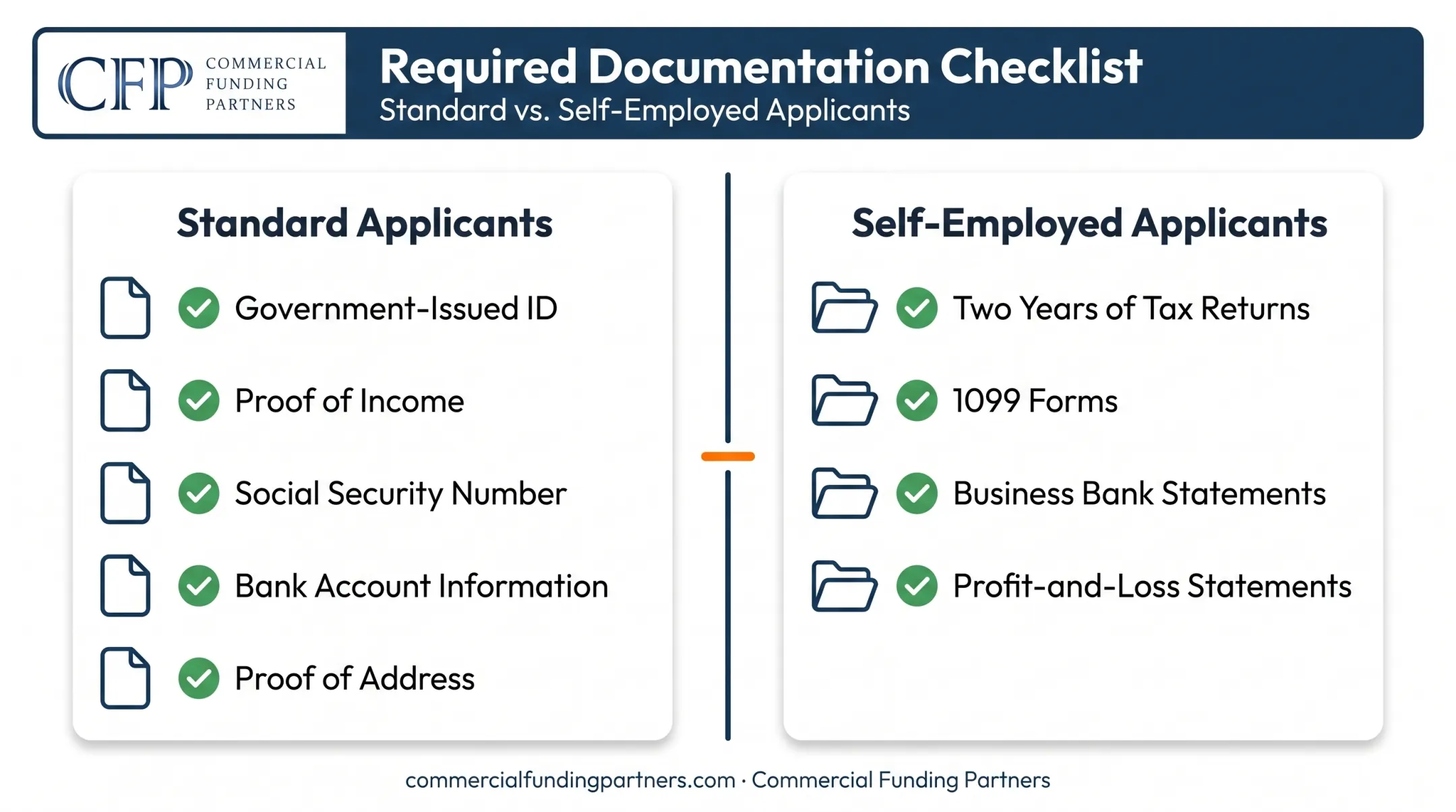 Documents checklist required to qualify for generator financing approval