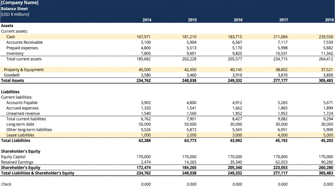 Corporate balance sheet displaying assets liabilities and equity sections with financial metrics and ratios