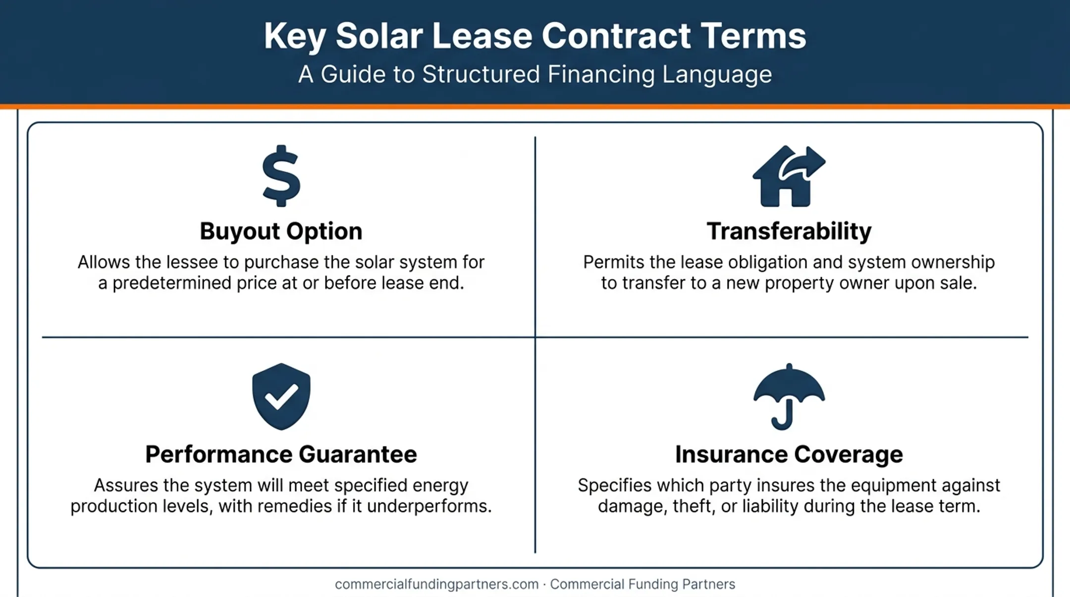 Key solar lease contract terms buyout transferability performance guarantee insurance