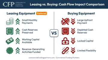 Cash flow comparison infographic showing leasing versus buying equipment impact on working capital