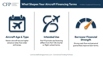 Three key factors affecting aircraft financing approval and loan terms