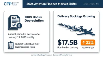 2026 aircraft tax depreciation change and delivery backlog impact overview