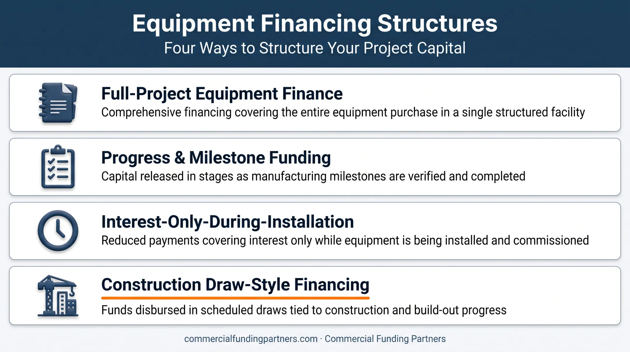 Four financing structures for covering full imaging project costs