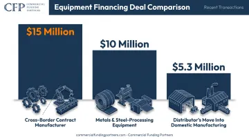 Three real-world CFP milestone financing deal size comparisons