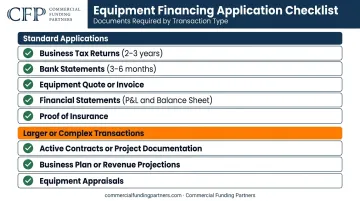 Commercial crane financing application documentation checklist standard and complex requirements