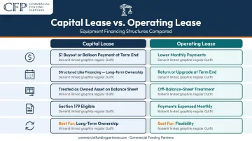 Capital lease versus operating lease side-by-side comparison infographic for cranes