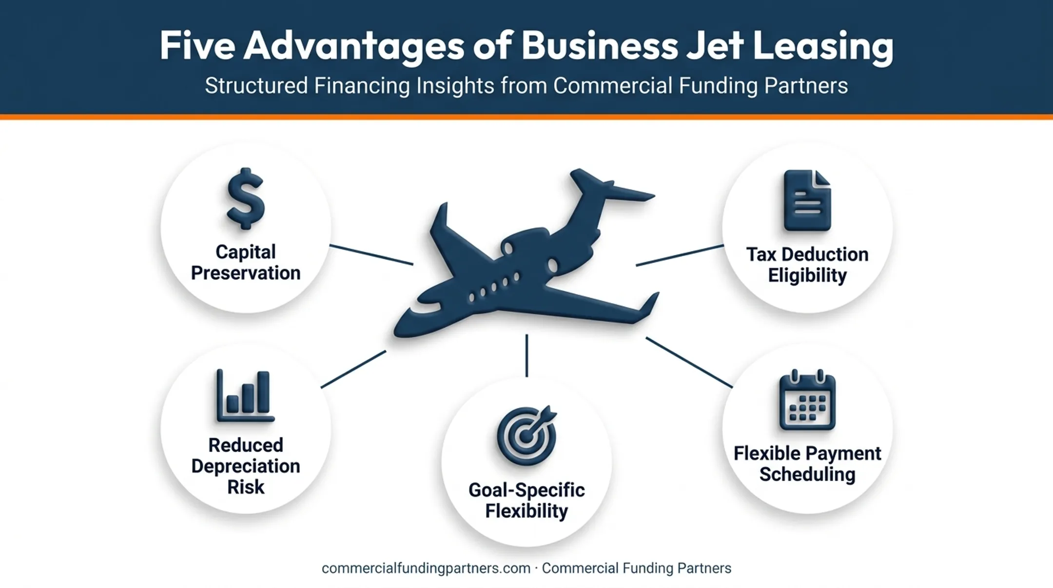 Five key benefits of leasing a business jet over ownership