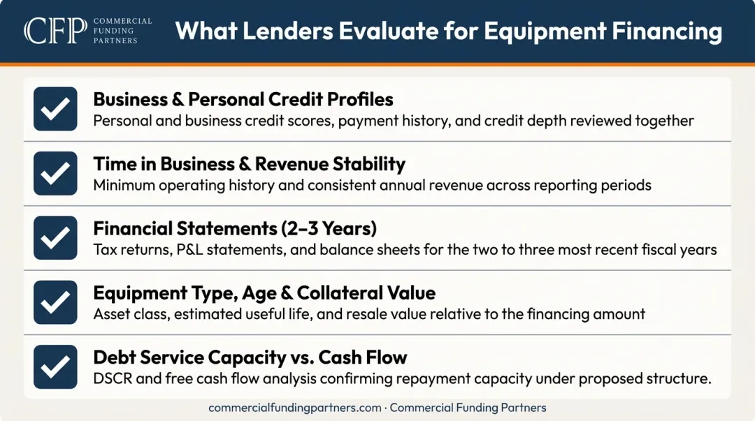 Five criteria lenders evaluate when underwriting manufacturing equipment financing applications