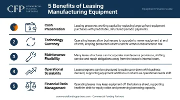 Five key benefits of leasing manufacturing equipment for cash flow and scalability