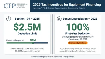2025 Section 179 and bonus depreciation limits for manufacturing equipment purchases
