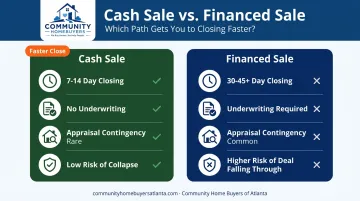 Cash sale versus financed sale closing timeline and risk comparison