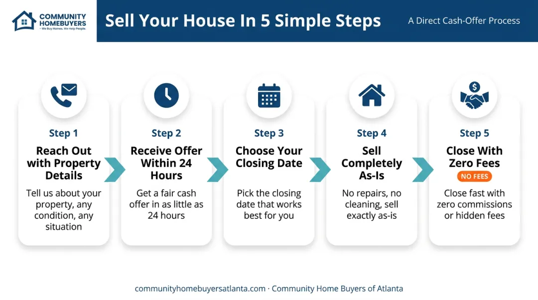 5-step process for selling a house for cash to a local buyer