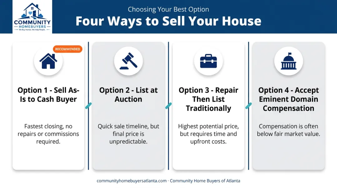 Four selling options comparison for condemned property owners