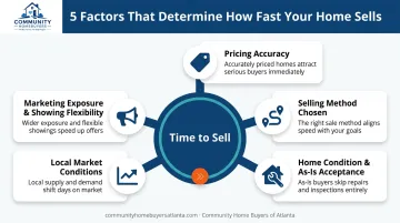 Five key factors infographic affecting how fast a home sells